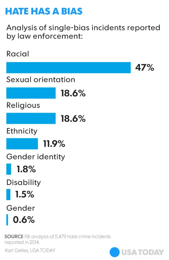 [Image: 061416-your-say-bias-ONLINE.webp]