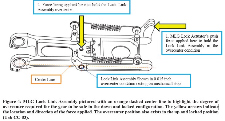 [Image: B-2%20Lock%20Link%20Assembly.jpg]