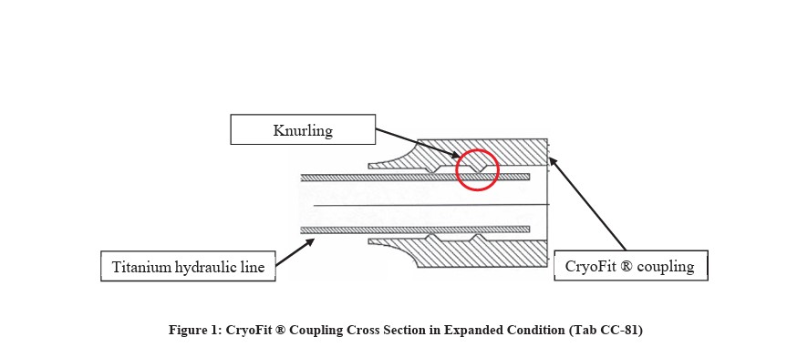 [Image: CryoFit%20expanded.jpg]