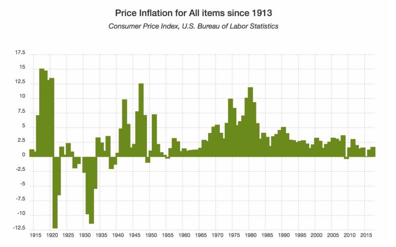 [Image: Inflation%20since%201913.JPG]