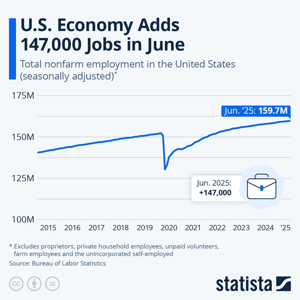[Image: Job%20growth.jpeg]