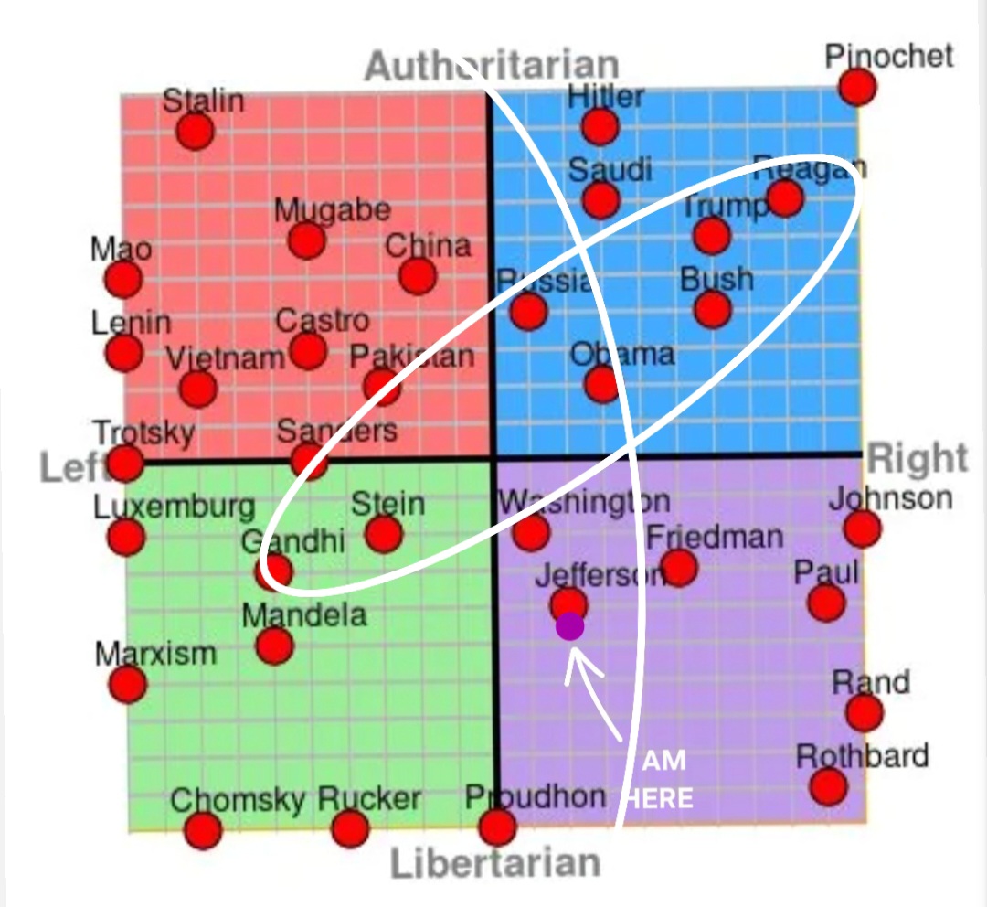 [Image: Politicalspectrum1.jpg]
