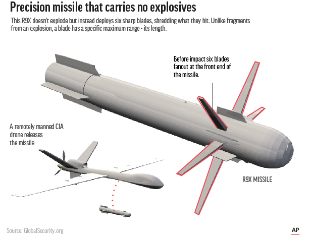 [Image: hellfire-r9x-associated-press-2196271712.jpeg]
