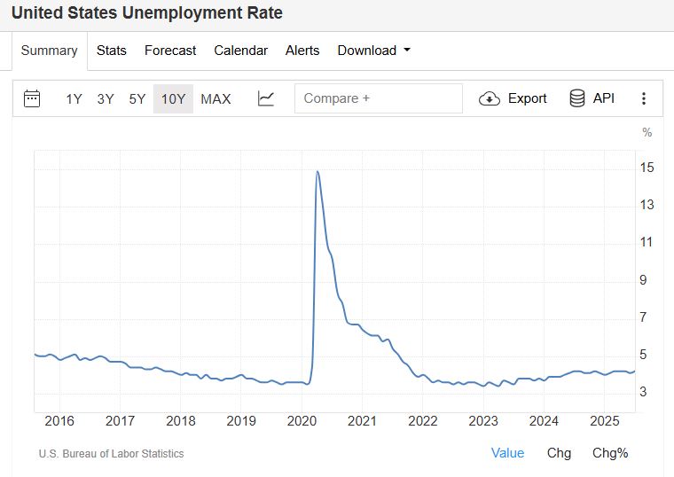 [Image: histoy%20unemployment.JPG]