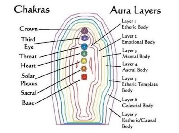 [Image: layers-of-the-aura.jpg]