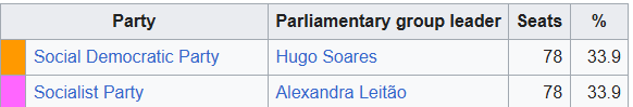 [Image: paliament%20portugal.png]