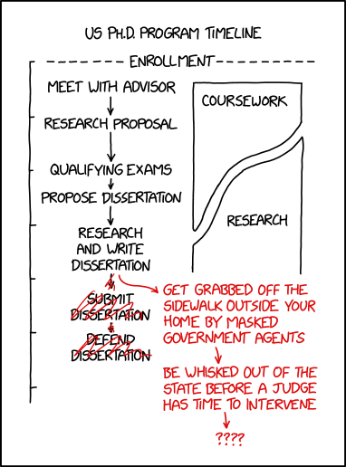 [Image: phd_timeline.png]