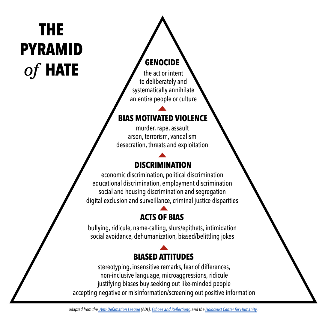 [Image: pyramidofhate.jpg]