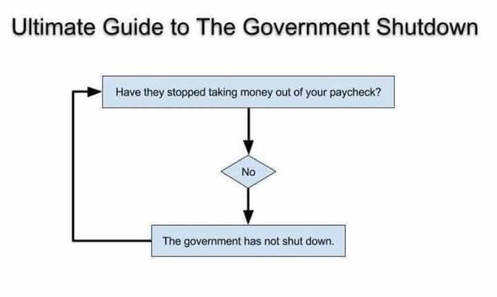 [Image: shutdown.jpg]