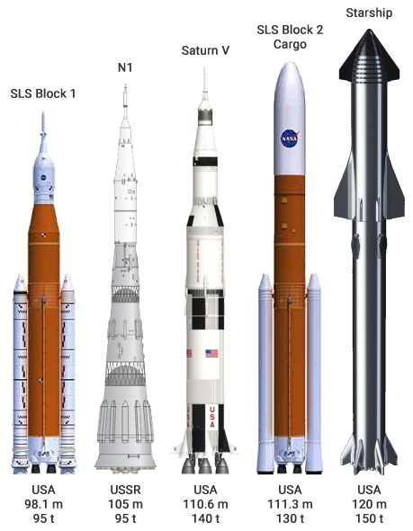 [Image: starship-vs-other-rockets-size-comparison.webp]