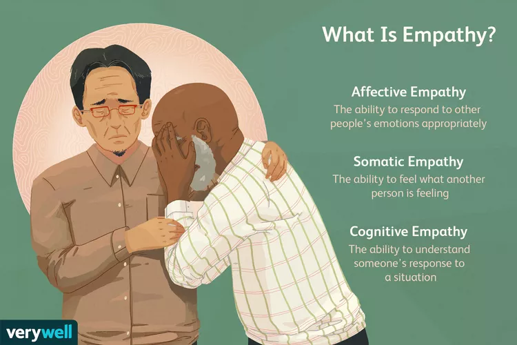[Image: what-is-empathy-2795562_source_file-1102...97497.webp]
